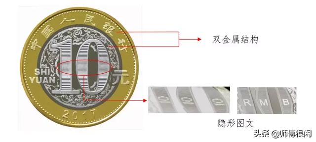 早期纪念币怎么收藏，新人学习收藏纪念币的五个建议