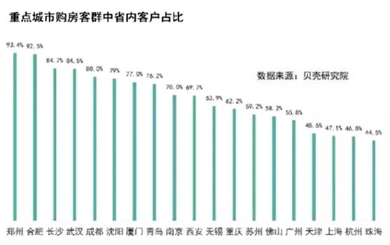 郑州航空港区房价，郑州港区房价是多少一平米