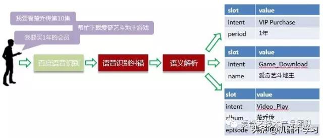 非诚勿扰奇艺网，互联网舆情知识