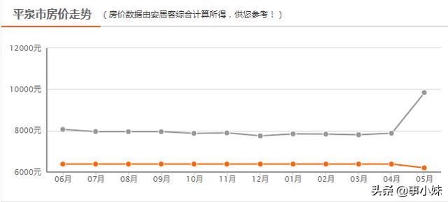 丰宁好地段房价多少一平，最新房价走势大丰宁降了