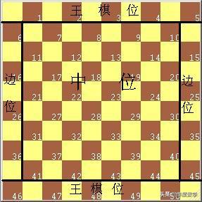 跳棋怎么玩教学视频，国际跳棋第三十课教学（三省六市棋手互动、参与人数创全国记录）