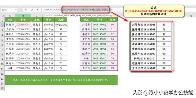 多条件查找函数，excel怎么设置有条件查找（Excel中的Vlookup函数）