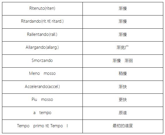 乐理常用力度术语，基本乐理：音乐的速度