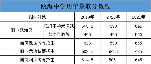 温州的重点高中排名，浙江温州这五所重点高中
