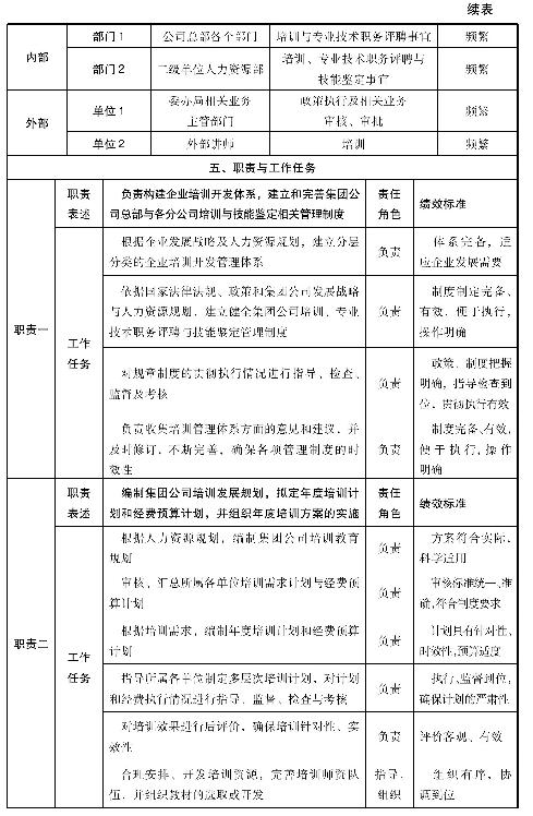 岗位设置规则，岗位分类的作用和方法