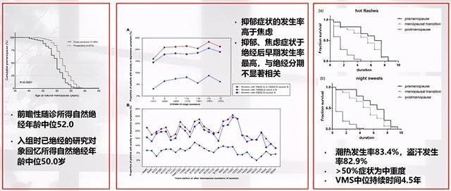 如何提高妇科cmi值，协和主任话科史