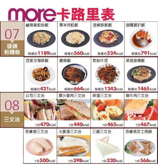 食物卡路里表大全，食材卡路里表（收藏！几百种食物热量对照表）