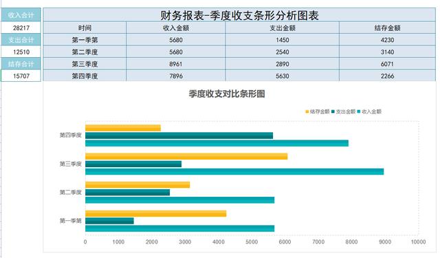 财务报表分析模板，简单财务报表分析模板（<完整版>企业报表分析模板）