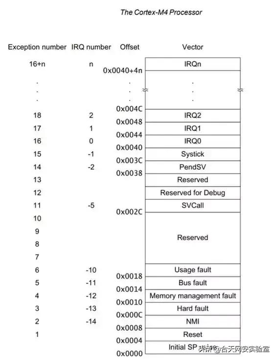 产品的datasheet是什么，论datasheet的重要性