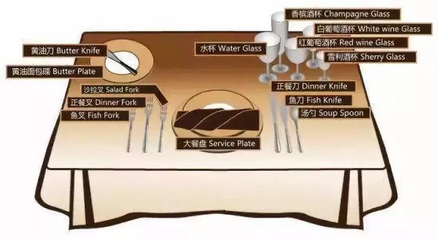 西餐礼仪中刀叉拿法，你知道吃牛排刀叉的正确拿法吗