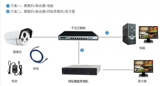 网络监控安装教程，监控安装教程（一步教你轻松学会）