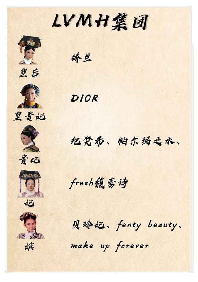 全球排名前10化妆品，刚刚，全球十大化妆品公司出炉