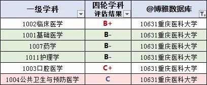 重庆高校名单查询，重庆高校名单大全