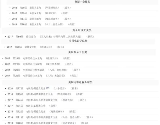 梅丽尔 斯特里普，黑化偏执男主集锦