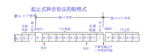 rs232串口通讯功能，带你认识RS232通讯