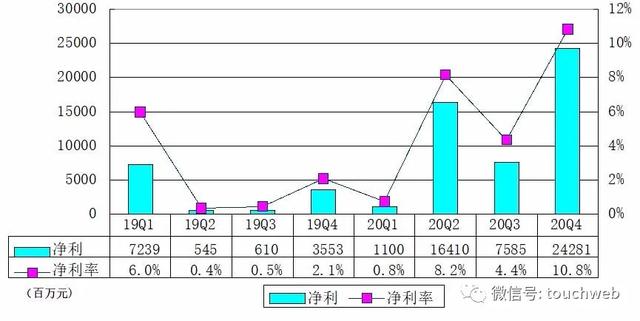 京东三季度净利22亿元创新高，京东2022年营收超万亿元