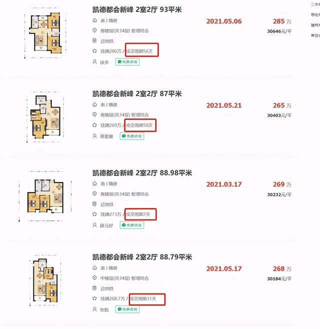 花桥有些二手房要接近三万了