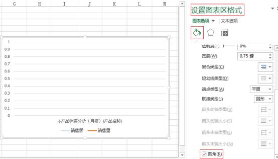 如何制作带数据的折线图，那个让老板崩溃的折线图