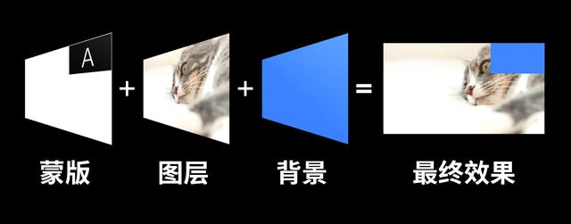 ppt加入蒙版，绎奇带你轻松