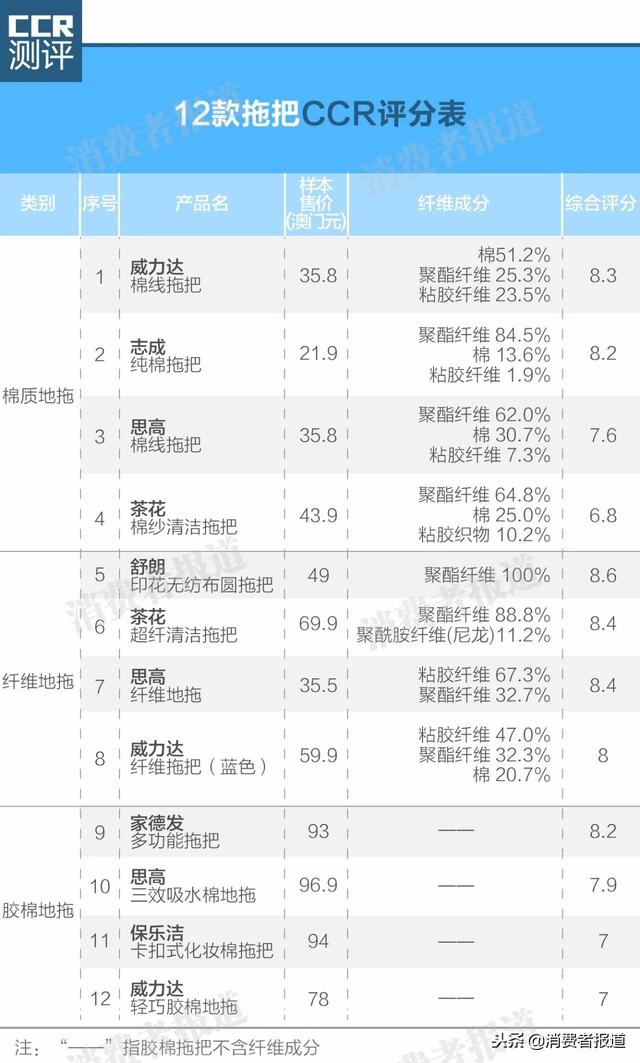 什么拖把最好用，比较好用的拖把推荐