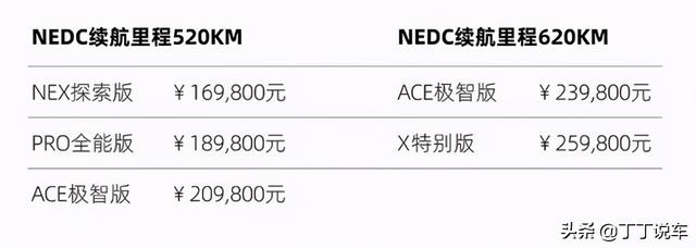 续航超600km，配备有主动泊车系统，配置咋选？威马W6购车手册