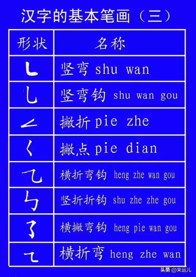 田字格本写数字的格式，田字格数字书写方法