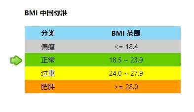 什么是瘦身针，你还在相信这些“神话”吗