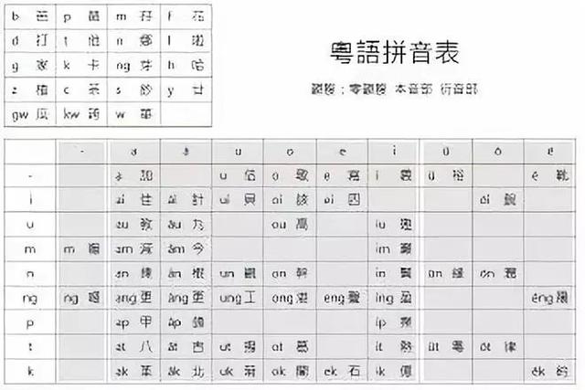 广东十大方言，广东方言有72种，你会几种