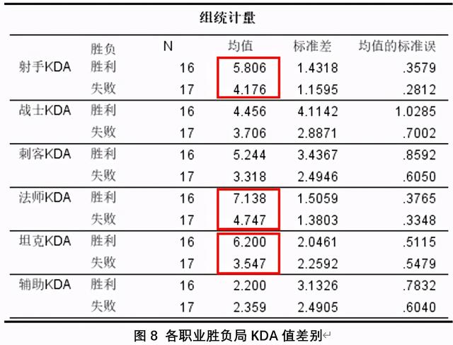 王者荣耀的kda怎么算，王者荣耀有哪些术语