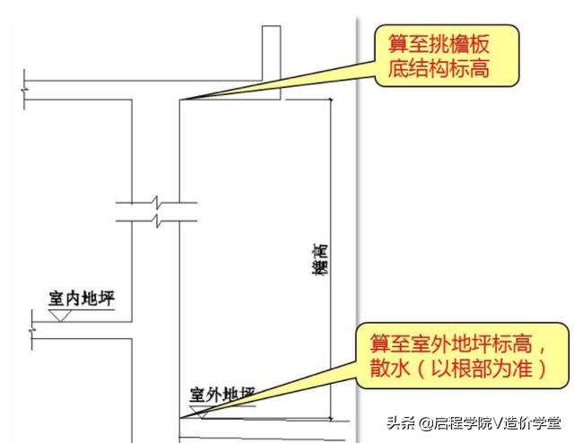 建筑图纸识图入门，新手怎样看懂建筑图纸（建筑识图基础知识讲解）