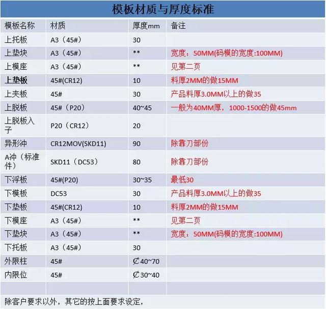 汽车覆盖件模具，汽车覆盖件模具类型