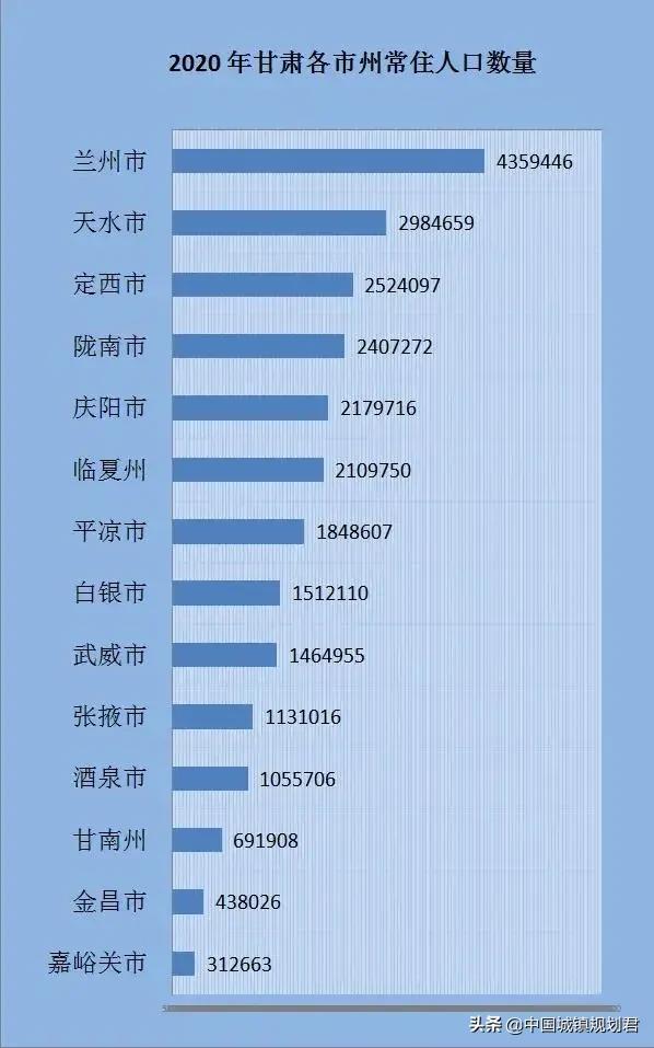 天水是哪个省的城市，甘肃的天水市是怎样的一座城市（用科学权威数据来论证天水市是甘肃省毫无争议的第二大城市）
