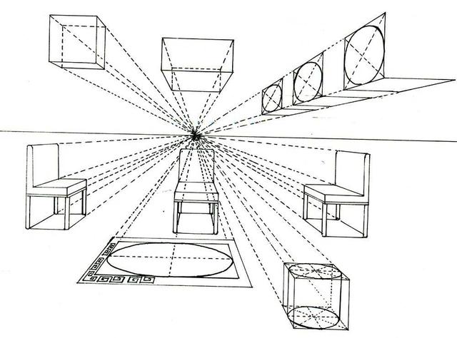 简单绘画技巧图解，绘画三大透视基本用法讲解