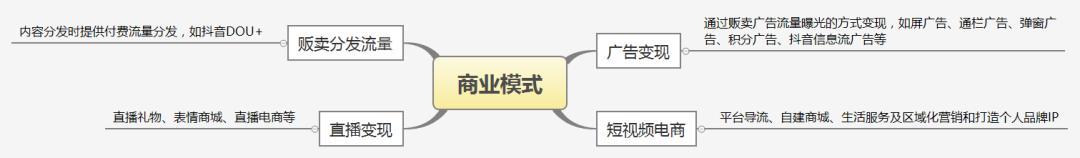 抖音快手运营模式和盈利模式，抖音vs快手竞品分析报告