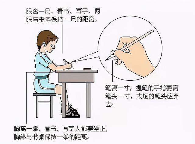 正确握笔姿势图片，正确的握笔姿势讲解