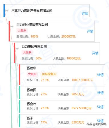 巨力集团现在负债情况，巨力集团开盘一年不动工