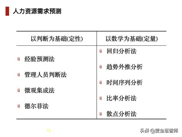 人力资源五大模块，人力资源六大模块详解