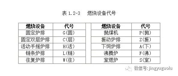 锅炉型号标准规范，锅炉型号及命名规则