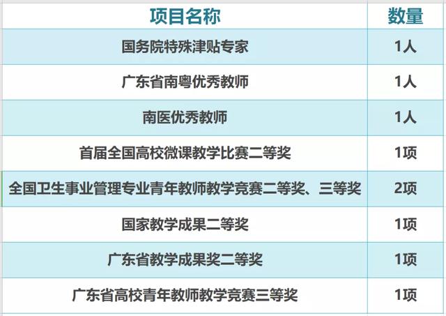 新时期公共卫生人才具备哪些能力，专业解读公共事业管理