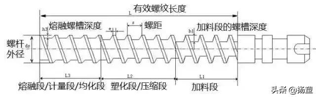注塑车间现场管理，注塑车间管理的主要内容（注塑车间之5大管理难点、10大浪费、12项高效措施）