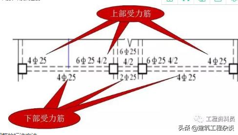 梁钢筋平法标注图解，基础梁和框架梁有什么区别