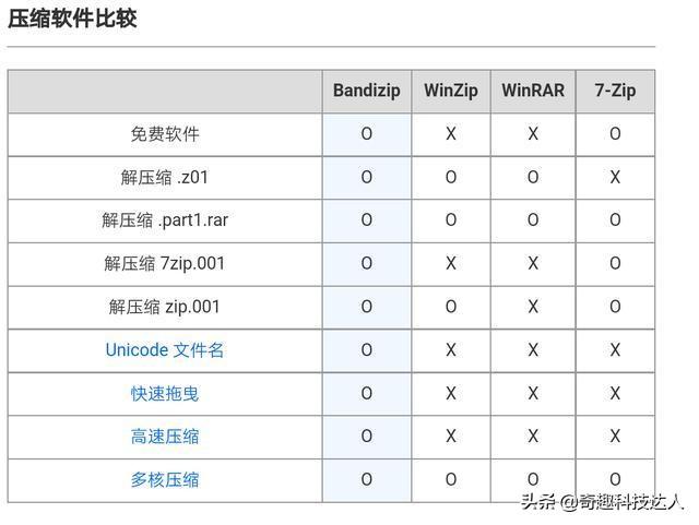 zip压缩软件，常用的zip压缩软件（这个软件的40天试用期还没结束）