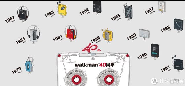 索尼walkman，walkman索尼历代产品