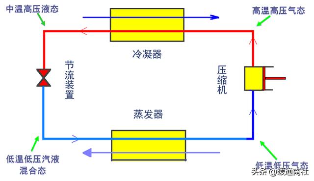 水冷式离心冷水机组工作原理，暖通干货丨冷水机组的原理、构成与使用.