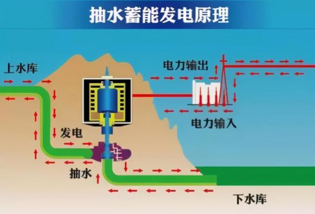 三峡大坝发电量，三峡大坝每年能发电多少度（累计发电量15634亿千瓦时）