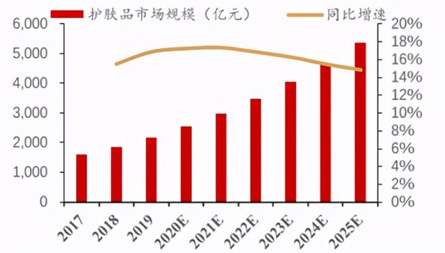 玻尿酸十大排名，口碑最好的玻尿酸排行榜10强（2022十大功效成分）