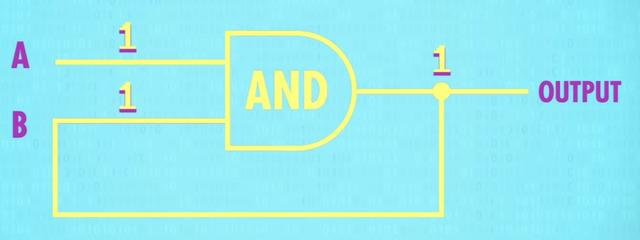 寄存器是硬件还是软件，软件视角下的计算机组成