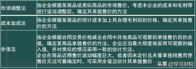 收入确认原则和收付实现制，企业取得政府财政支付款项什么时间确认收入