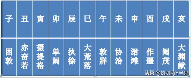 2022年重大星象解读，巨行星之夜、火星逆行、猎户座流星雨