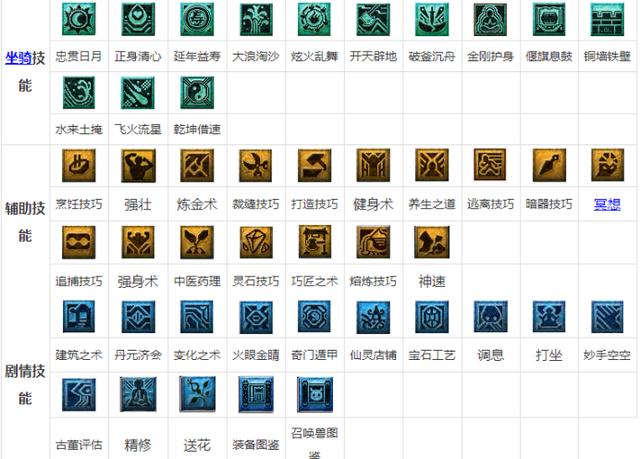梦幻答题器网页版，梦幻西游考试答题器和答案（梦幻西游：几种快捷键的应用）
